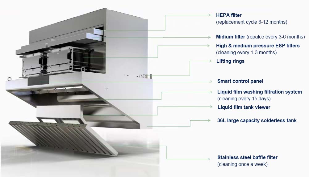 Priced Ductless Kitchen Hood E - Commercial Kitchen Exhaust Hood ulasan dan harga